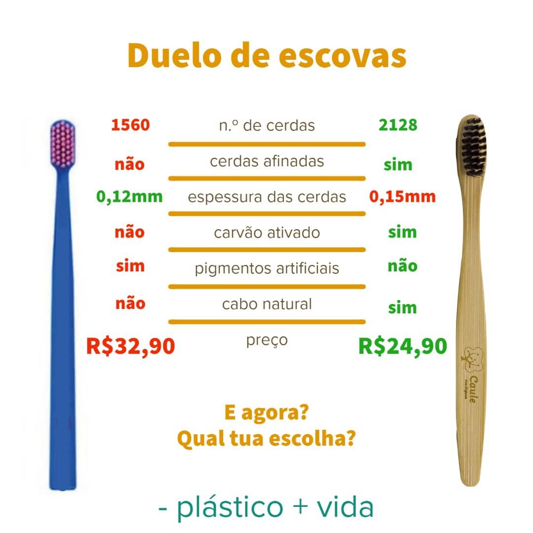 Diferença entre as escovas dentais, Blog da Loja Caule.