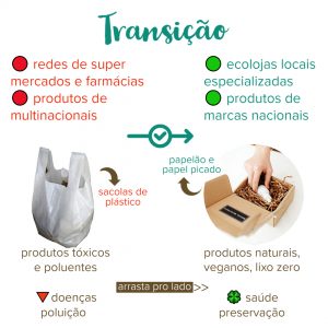 Onde comprar em florianópolis produto de higiene, beleza e limpeza naturais e veganos, na Loja Caule.